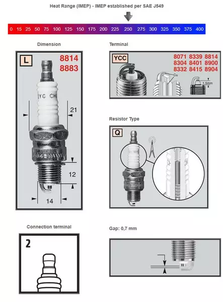 Champion Sytytystulppa 8814 Powersport - Sytytystulpat - 13C-8814 - 1